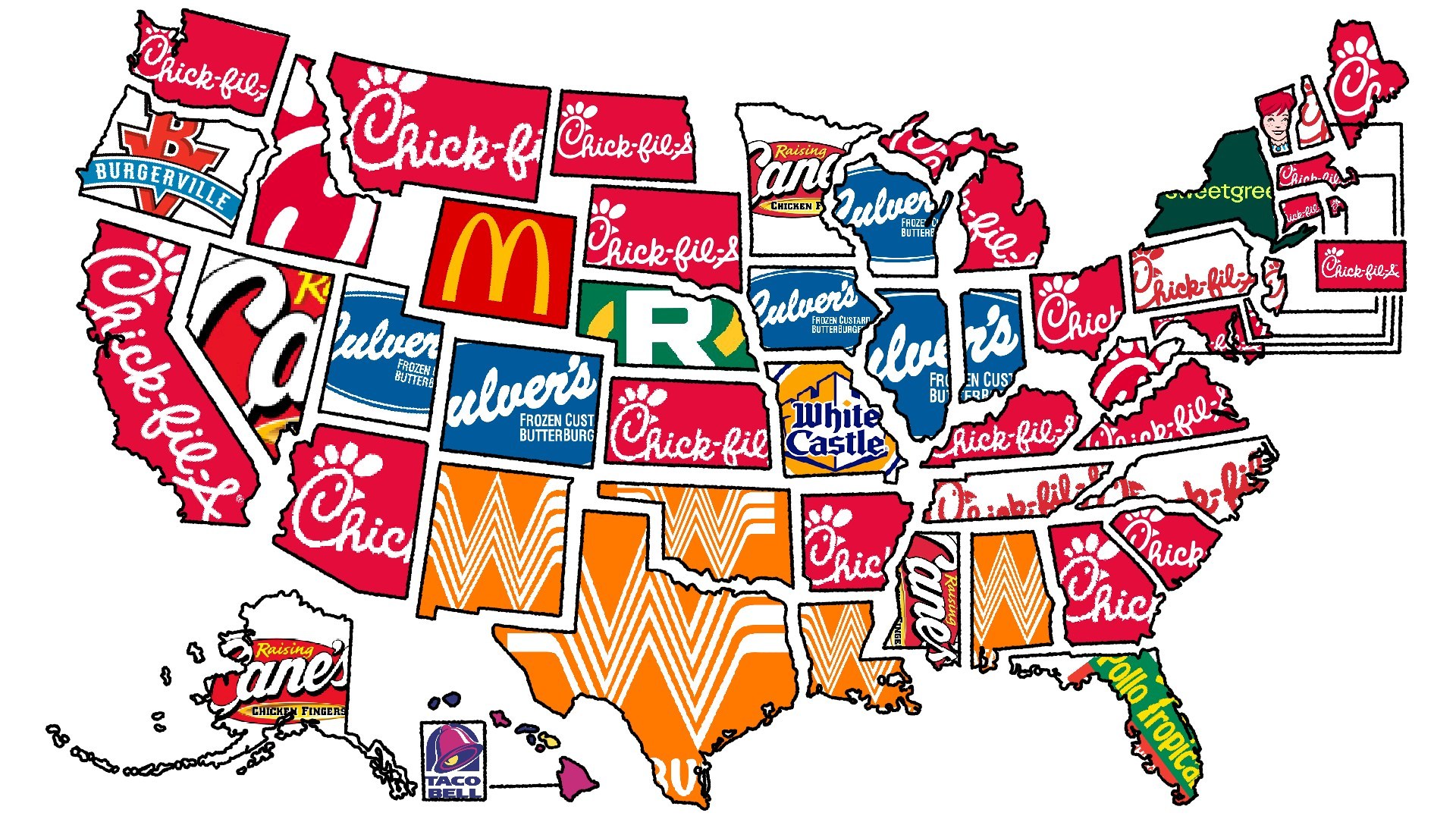 USA's Food & Beverage Industry