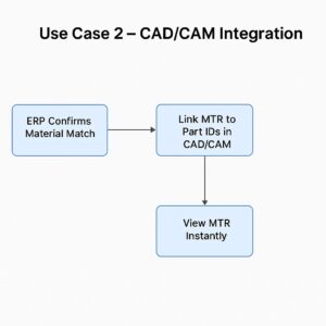 use-case-2