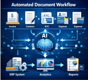 document workflow automation