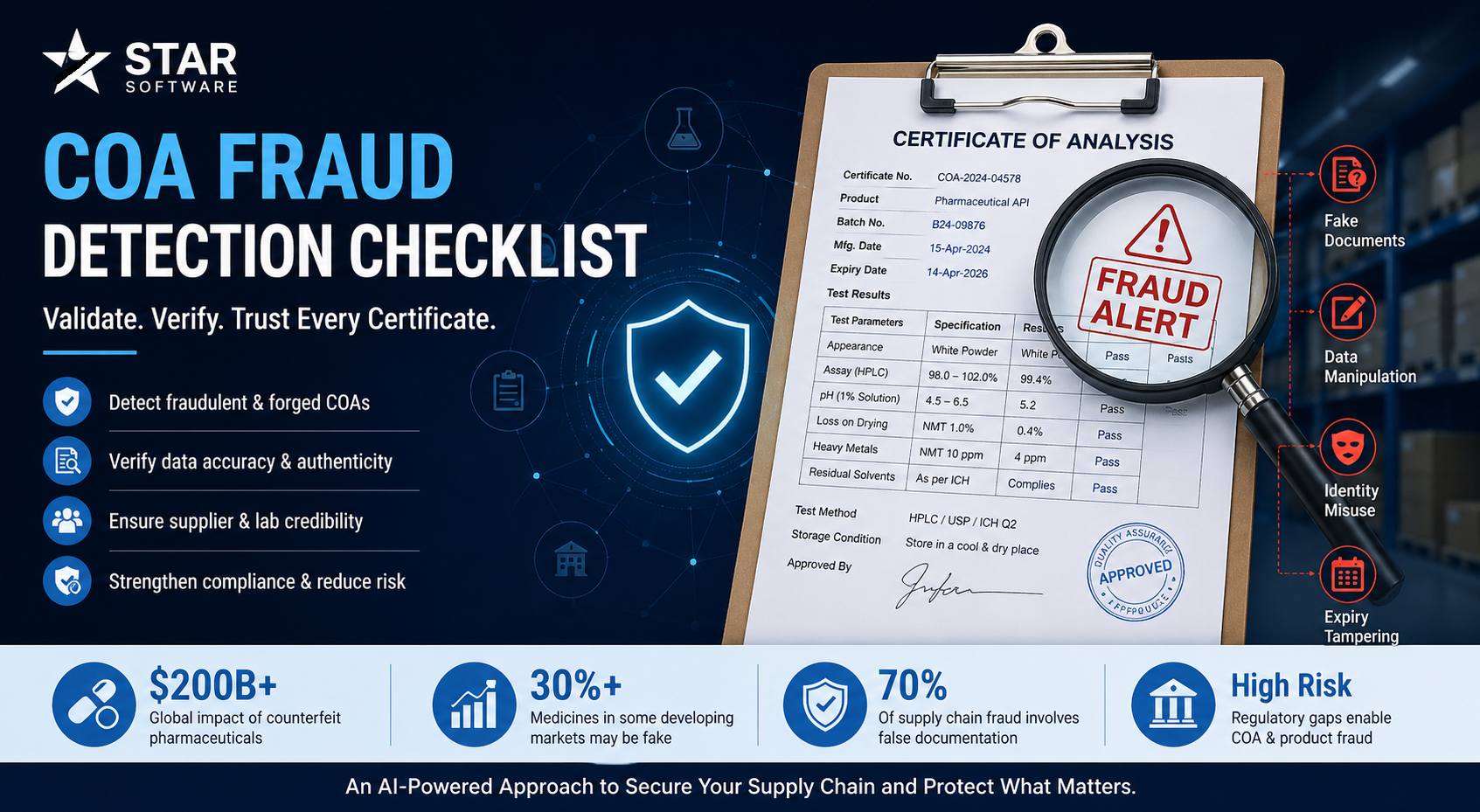 COA fraud list checker