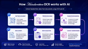 handwritten OCR